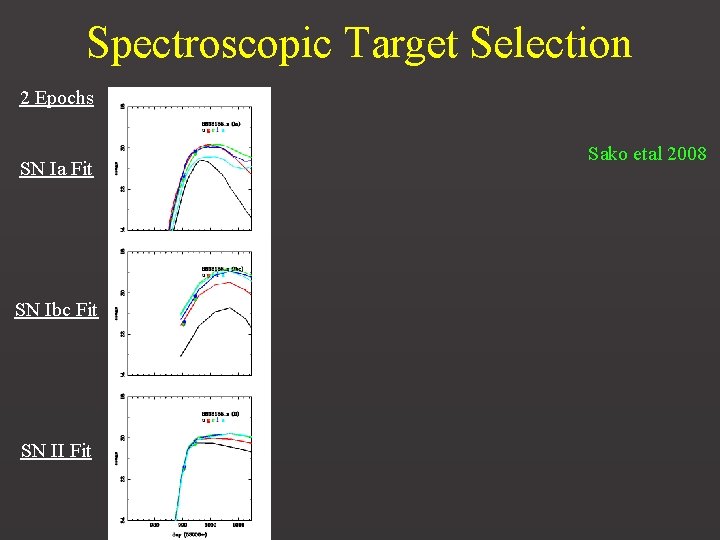 Spectroscopic Target Selection 2 Epochs SN Ia Fit SN Ibc Fit SN II Fit