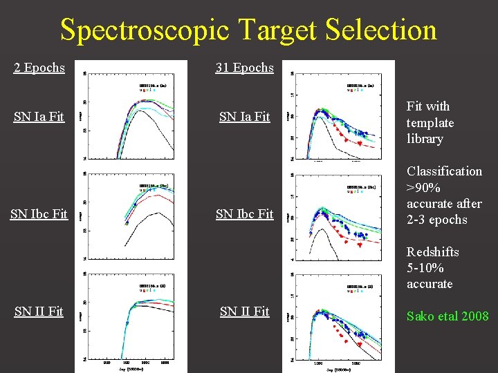 Spectroscopic Target Selection 2 Epochs 31 Epochs SN Ia Fit SN Ibc Fit Fit