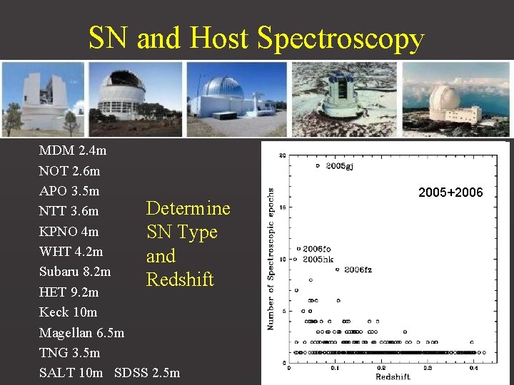 SN and Host Spectroscopy MDM 2. 4 m NOT 2. 6 m APO 3.