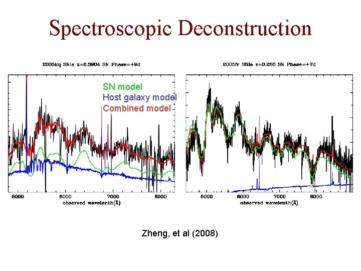 Spectroscopic Deconstruction SN model Host galaxy model Combined model Zheng, et al (2008) 