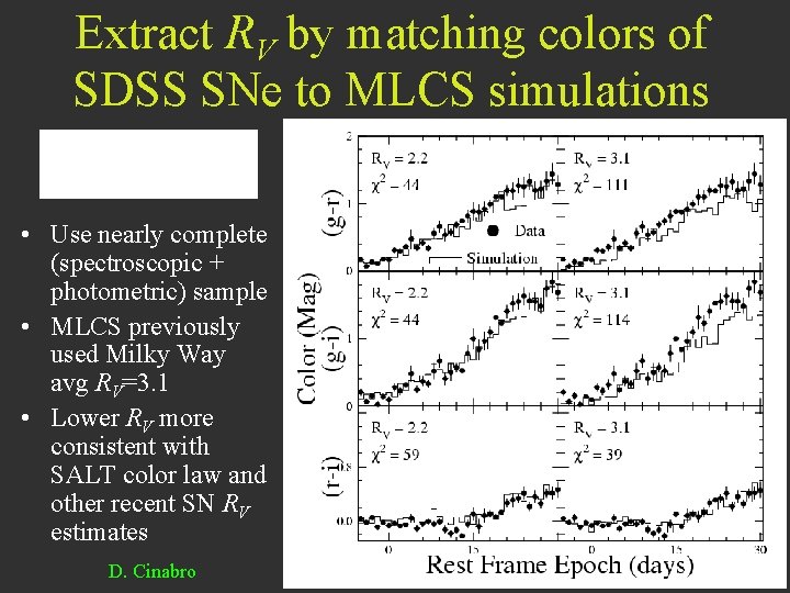 Extract RV by matching colors of SDSS SNe to MLCS simulations • Use nearly