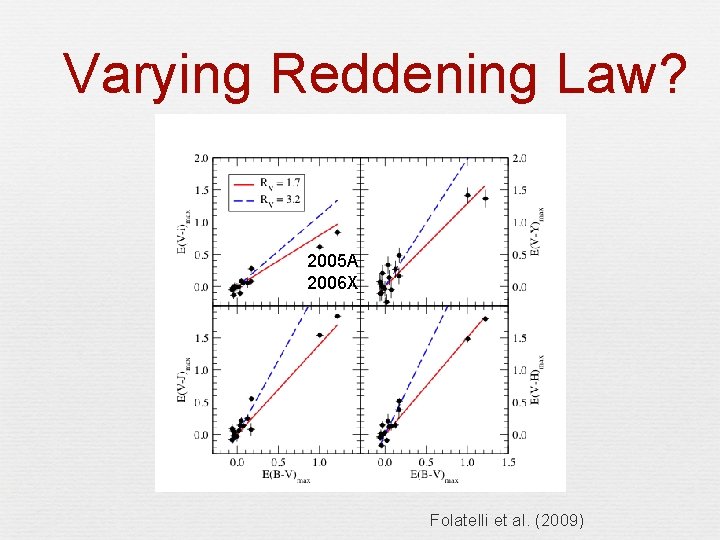 Varying Reddening Law? 2005 A 2006 X Folatelli et al. (2009) 