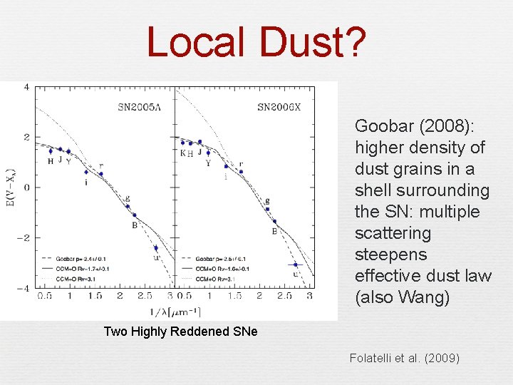 Local Dust? Goobar (2008): higher density of dust grains in a shell surrounding the