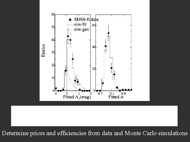 Priors & Efficiencies Determine priors and efficiencies from data and Monte Carlo simulations 