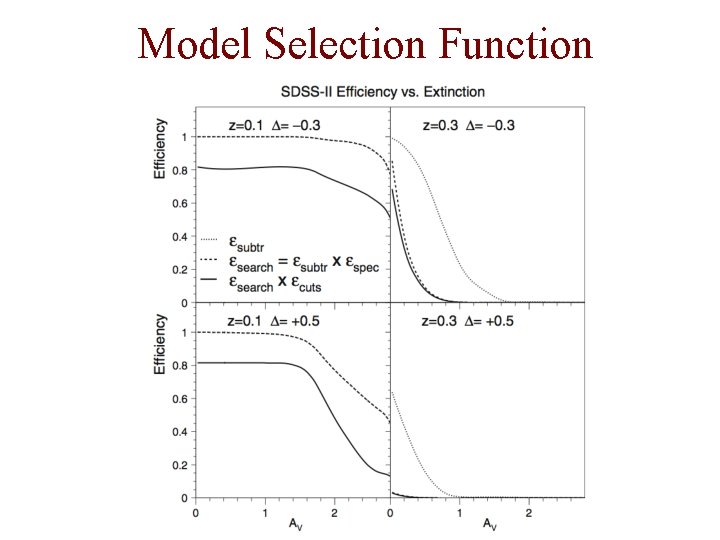 Model Selection Function 