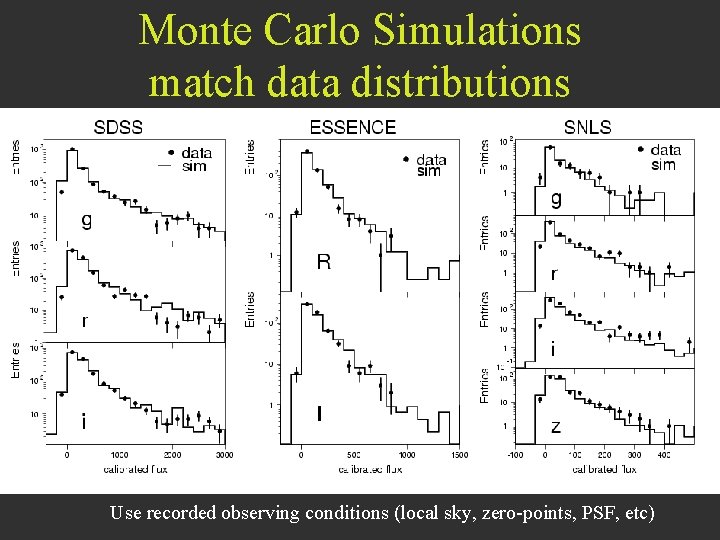 Monte Carlo Simulations match data distributions Use recorded observing conditions (local sky, zero-points, PSF,