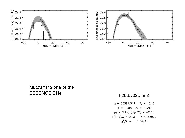 Show likelihood plots for MLCS fit to one of the ESSENCE SNe 57 