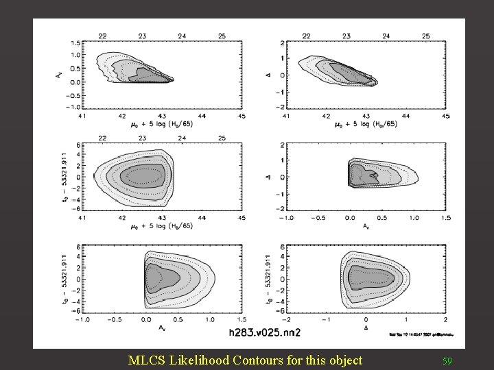 MLCS Likelihood Contours for this object 59 