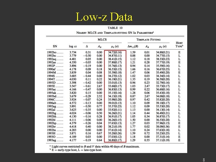 Low-z Data 8 