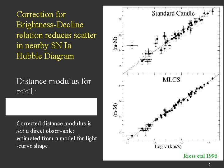 Correction for Brightness-Decline relation reduces scatter in nearby SN Ia Hubble Diagram Distance modulus