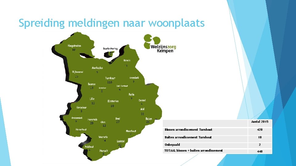 Spreiding meldingen naar woonplaats Aantal 2015 Binnen arrondissement Turnhout 428 Buiten arrondissement Turnhout 18