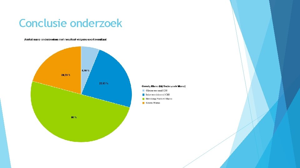 Conclusie onderzoek 