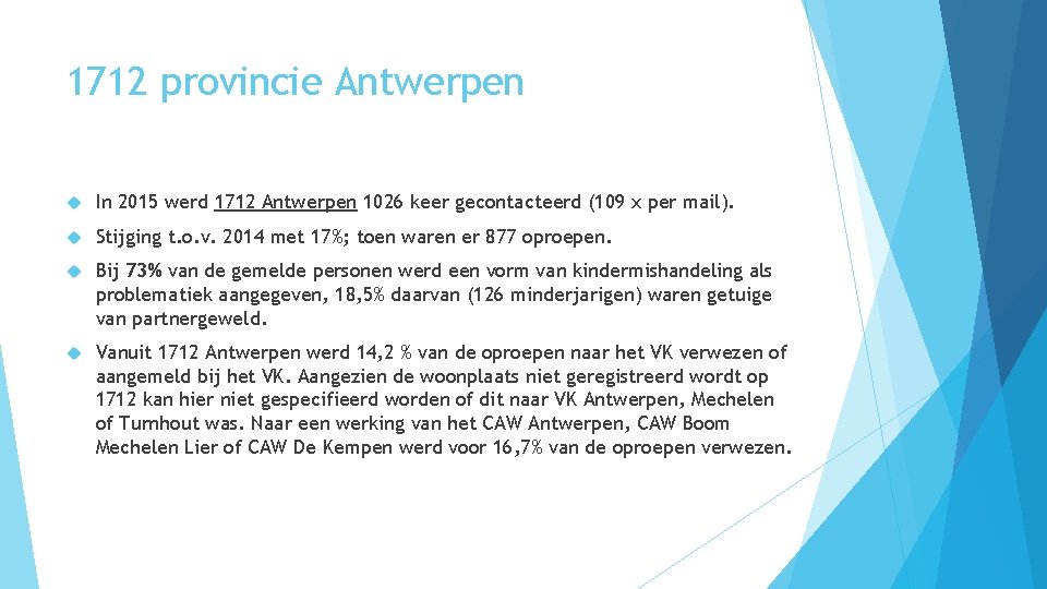 1712 provincie Antwerpen In 2015 werd 1712 Antwerpen 1026 keer gecontacteerd (109 x per