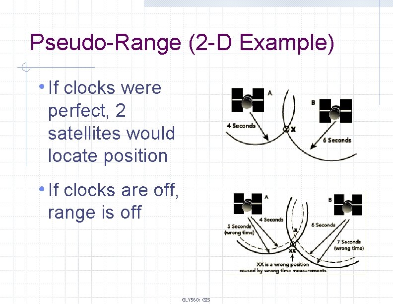 Pseudo-Range (2 -D Example) • If clocks were perfect, 2 satellites would locate position