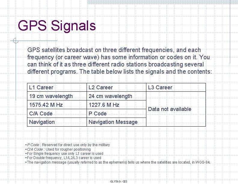 GPS Signals GPS satellites broadcast on three different frequencies, and each frequency (or career