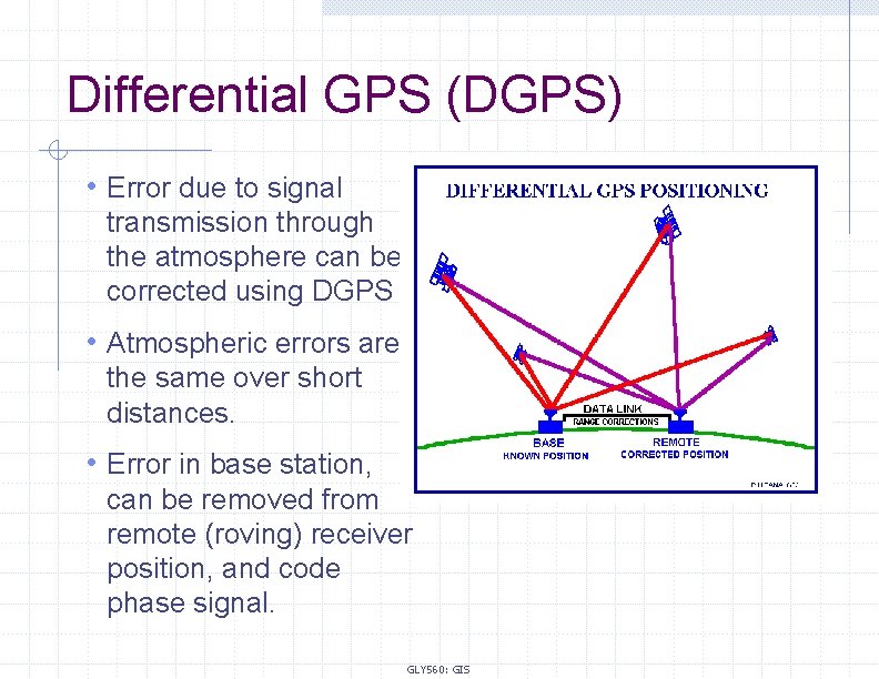 Differential GPS (DGPS) • Error due to signal transmission through the atmosphere can be