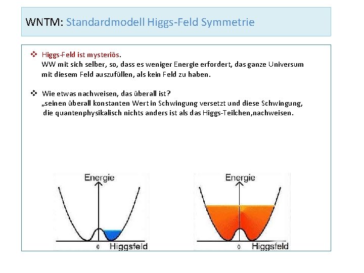 WNTM: Standardmodell Higgs-Feld Symmetrie v Higgs-Feld ist mysteriös. WW mit sich selber, so, dass