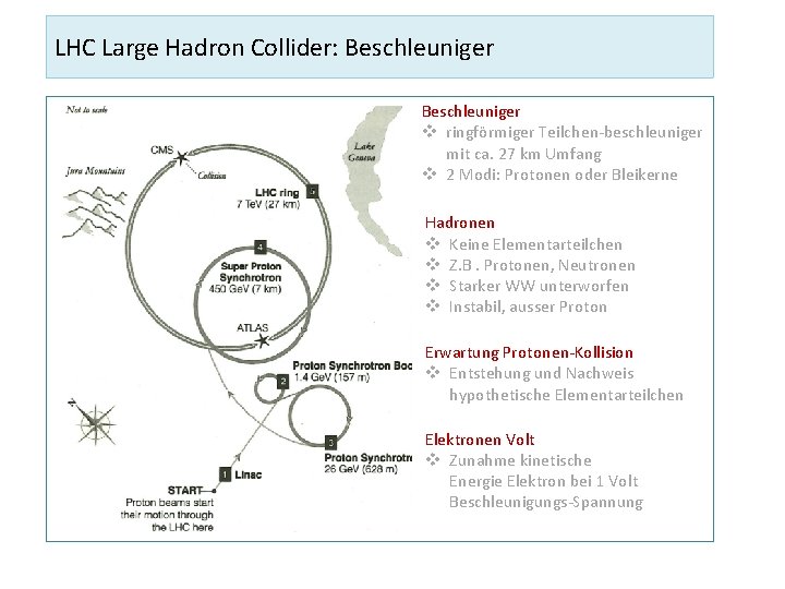 LHC Large Hadron Collider: Beschleuniger v ringförmiger Teilchen-beschleuniger mit ca. 27 km Umfang v