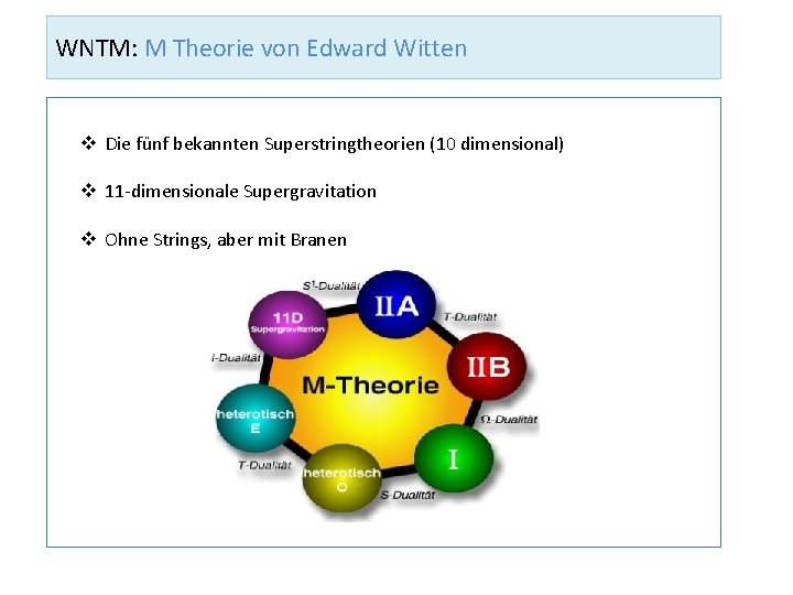 WNTM: M Theorie von Edward Witten v Die fünf bekannten Superstringtheorien (10 dimensional) v