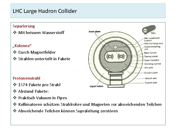 LHC Large Hadron Collider Separierung v Mit heissem Wasserstoff „Kolonne“ v Durch Magnetfelder v