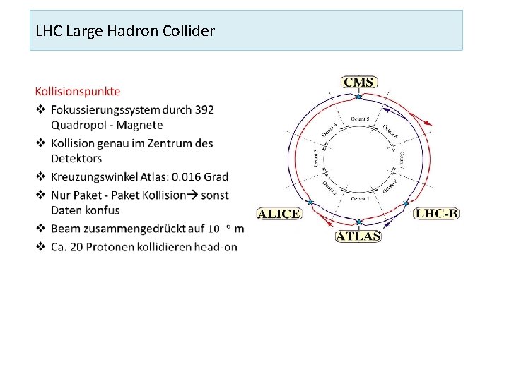 LHC Large Hadron Collider 