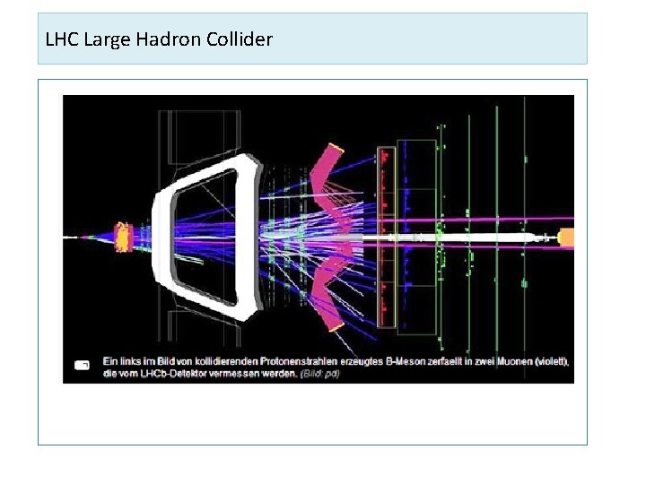 LHC Large Hadron Collider 