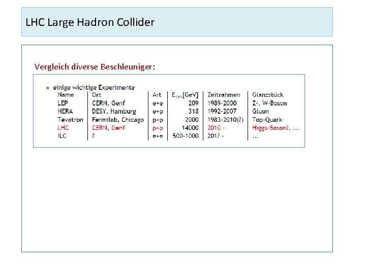 LHC Large Hadron Collider Vergleich diverse Beschleuniger: 