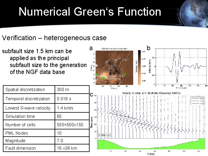 Numerical Green‘s Function Verification – heterogeneous case subfault size 1. 5 km can be