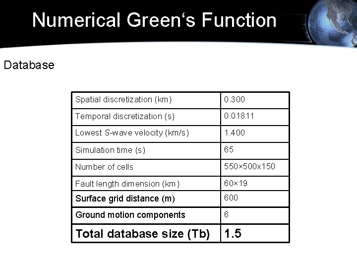 Numerical Green‘s Function Database Spatial discretization (km) 0. 300 Temporal discretization (s) 0. 01811