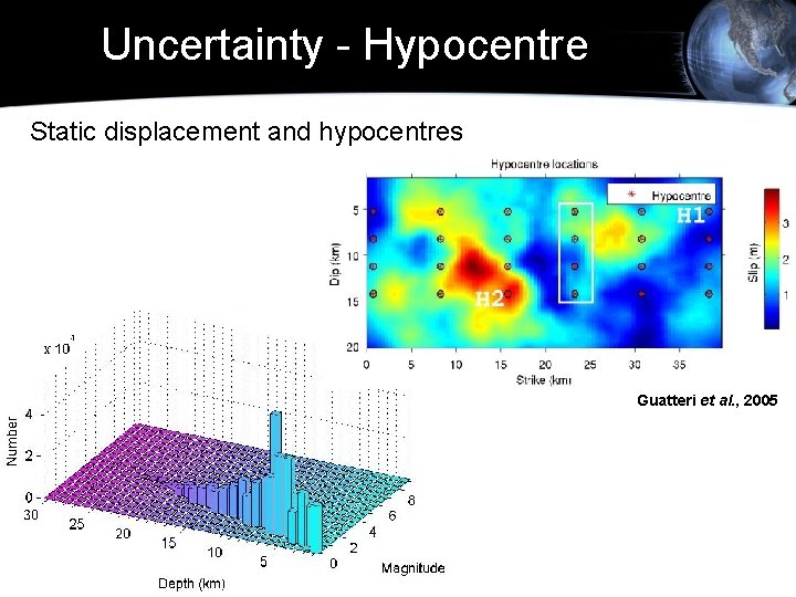 Uncertainty - Hypocentre Static displacement and hypocentres Guatteri et al. , 2005 