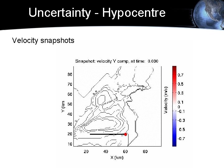 Uncertainty - Hypocentre Velocity snapshots 