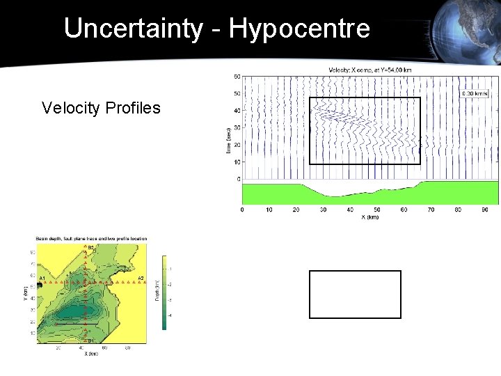 Uncertainty - Hypocentre Velocity Profiles 