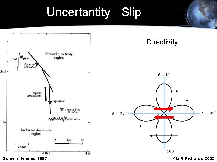 Uncertantity - Slip Directivity Somerville et al. , 1997 Aki & Richards, 2002 
