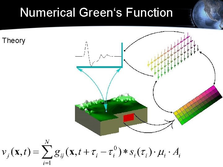 Numerical Green‘s Function Theory 