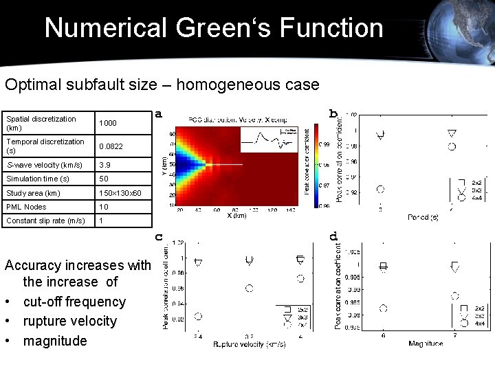 Numerical Green‘s Function Optimal subfault size – homogeneous case Spatial discretization (km) 1000 Temporal