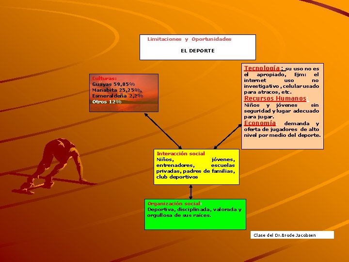 Limitaciones y Oportunidades EL DEPORTE Tecnología : su uso no es el apropiado, Ejm: