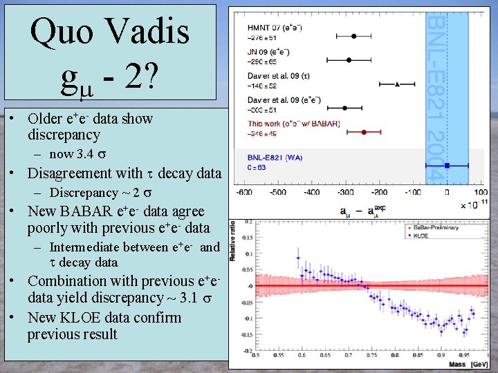 Quo Vadis g - 2? • Older e+e- data show discrepancy – now 3.