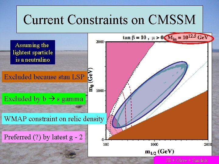 Current Constraints on CMSSM Assuming the lightest sparticle is a neutralino SU(5) universality at