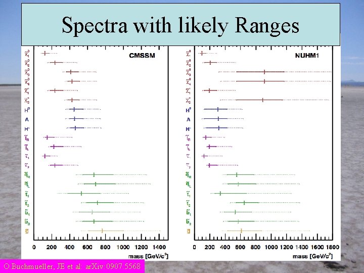 Spectra with likely Ranges O. Buchmueller, JE et al: ar. Xiv: 0907. 5568 