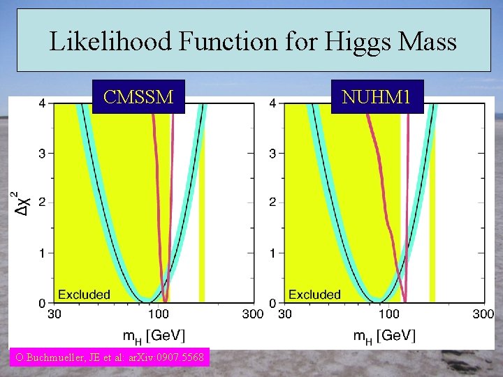 Likelihood Function for Higgs Mass CMSSM O. Buchmueller, JE et al: ar. Xiv: 0907.