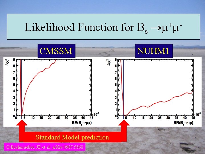 Likelihood Function for Bs + CMSSM Standard Model prediction O. Buchmueller, JE et al: