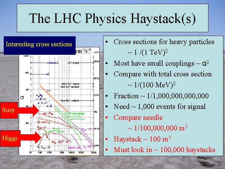 The LHC Physics Haystack(s) Interesting cross sections Susy Higgs • Cross sections for heavy