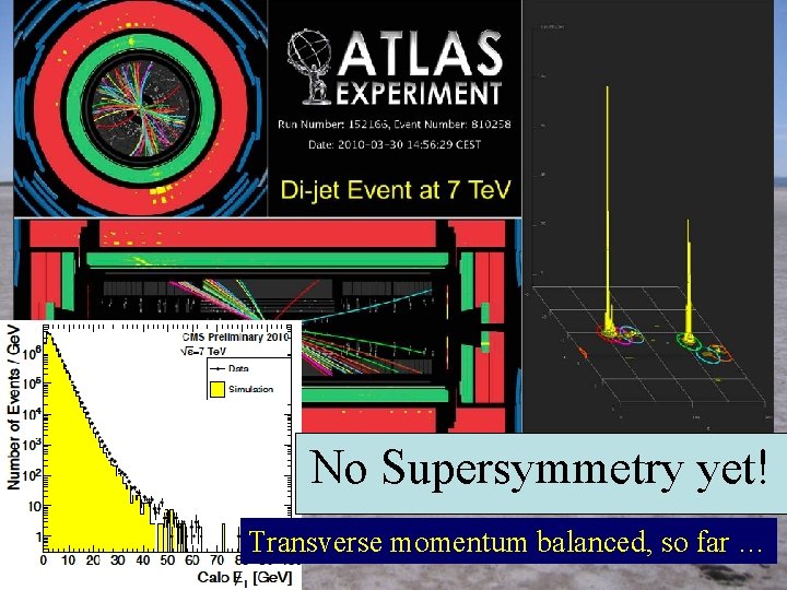 No Supersymmetry yet! Transverse momentum balanced, so far … 