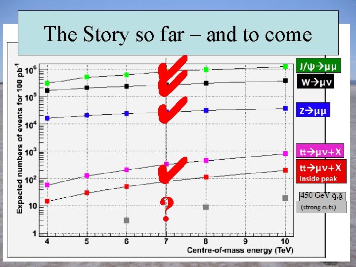 The Story so far – and to come ✔ ✔ ? 