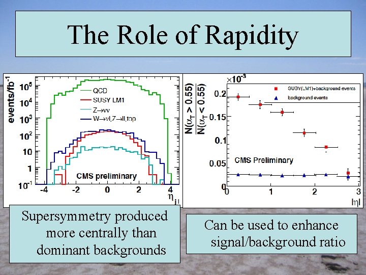 The Role of Rapidity Supersymmetry produced more centrally than dominant backgrounds Can be used