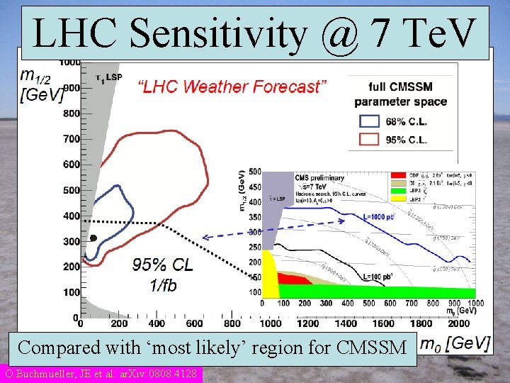 LHC Sensitivity @ 7 Te. V Compared with ‘most likely’ region for CMSSM O.
