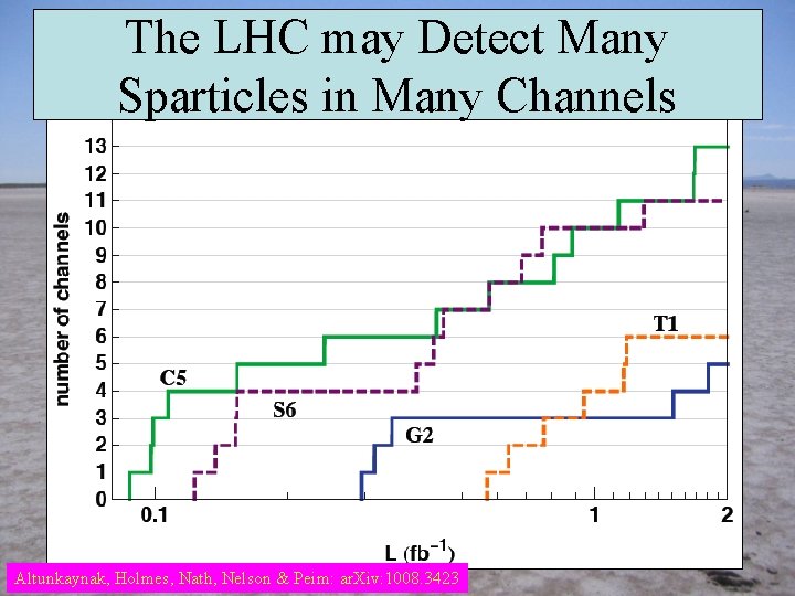 The LHC may Detect Many Sparticles in Many Channels Altunkaynak, Holmes, Nath, Nelson &