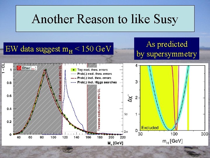 Another Reason to like Susy EW data suggest m. H < 150 Ge. V