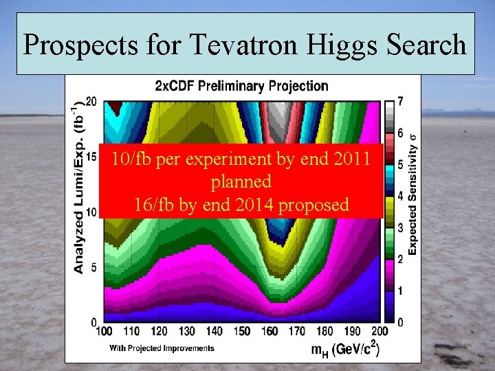 Prospects for Tevatron Higgs Search 10/fb per experiment by end 2011 planned 16/fb by