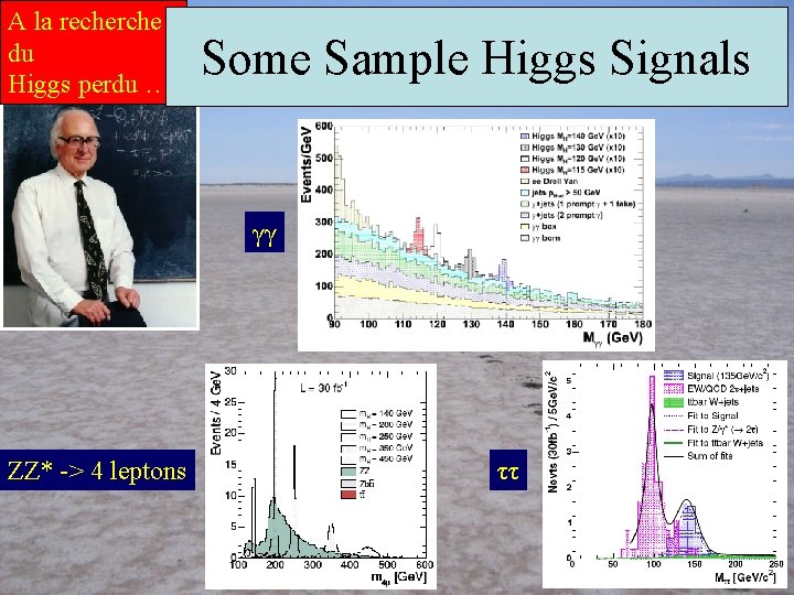 A la recherche du Higgs perdu … Some Sample Higgs Signals γγ γγ ZZ*